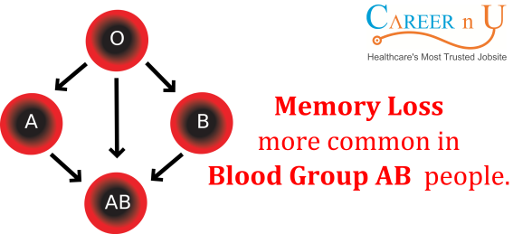 careernu blood group.jpg